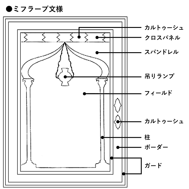 ミフラーブ文様