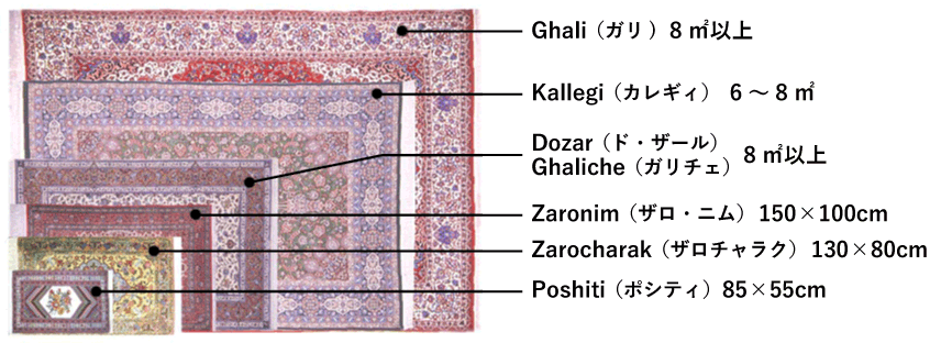 ペルシア絨毯のサイズと呼び名
